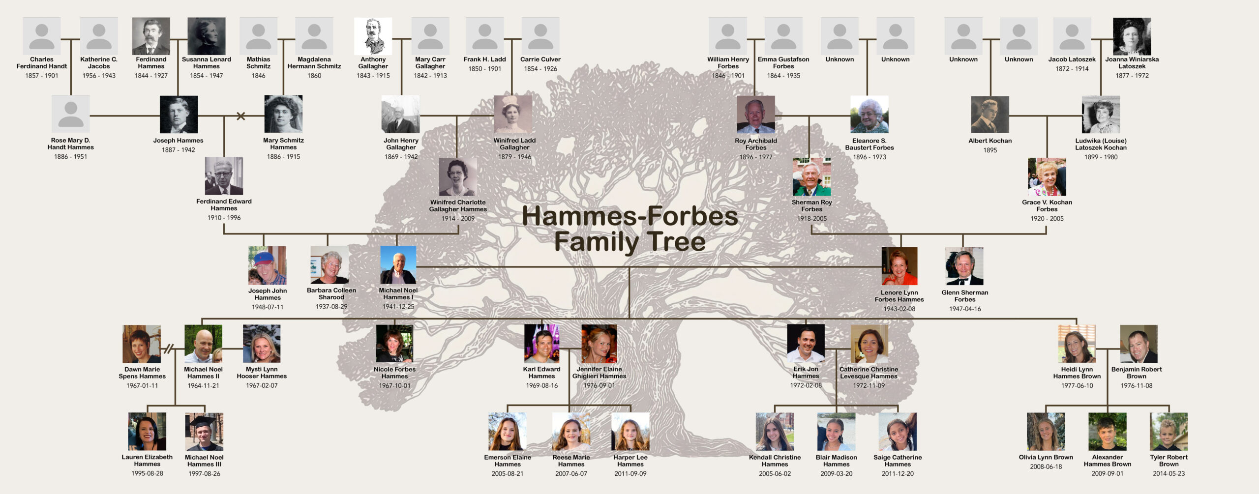 Hammes-Forbes – A Family History Site
